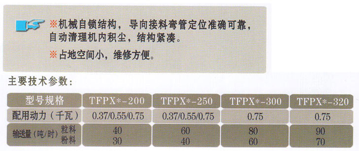 TFPX系列新型旋转分配器2